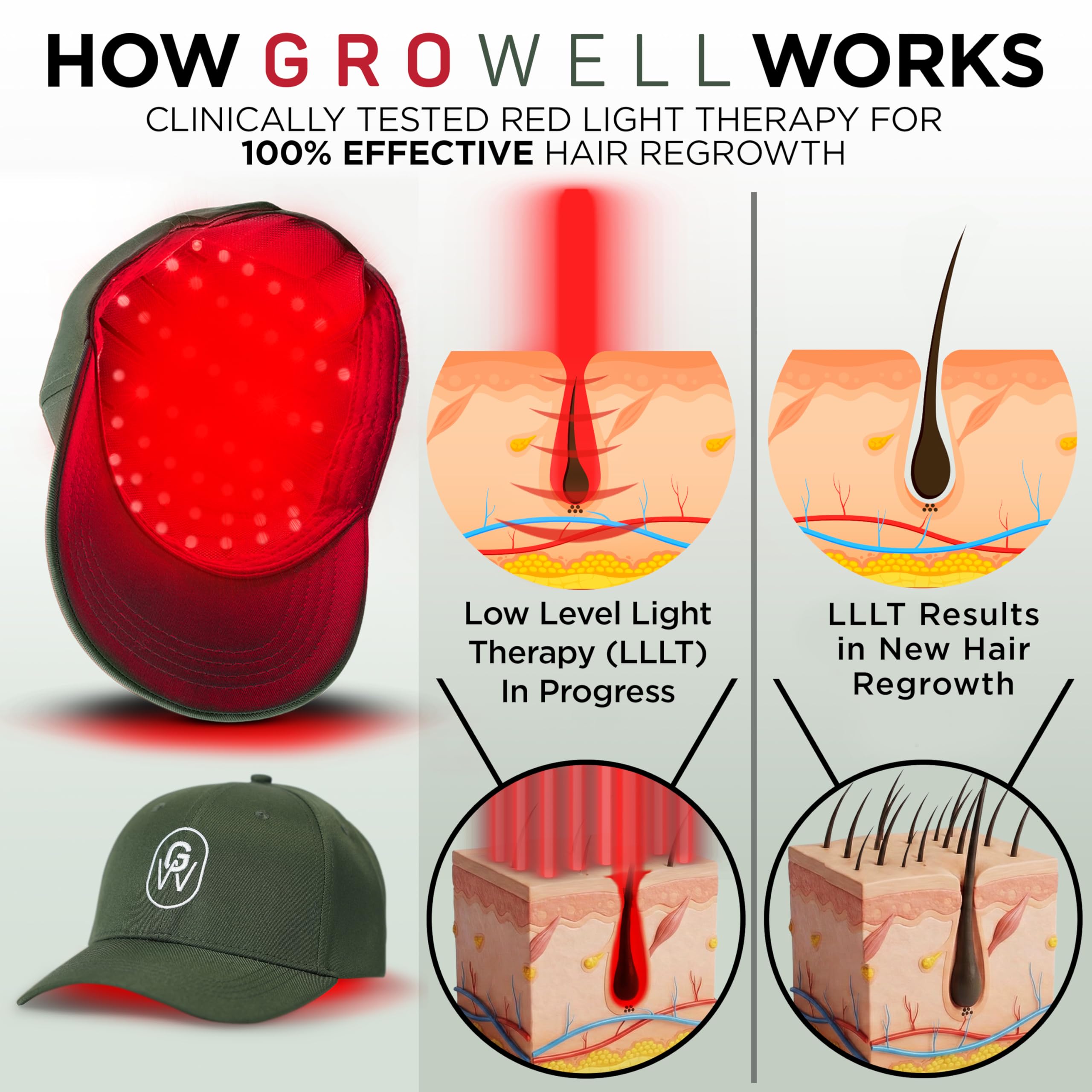 GroWell Red Light Therapy Hair Growth Cap – FDA Cleared Laser & LED Hair Regrowth – Green