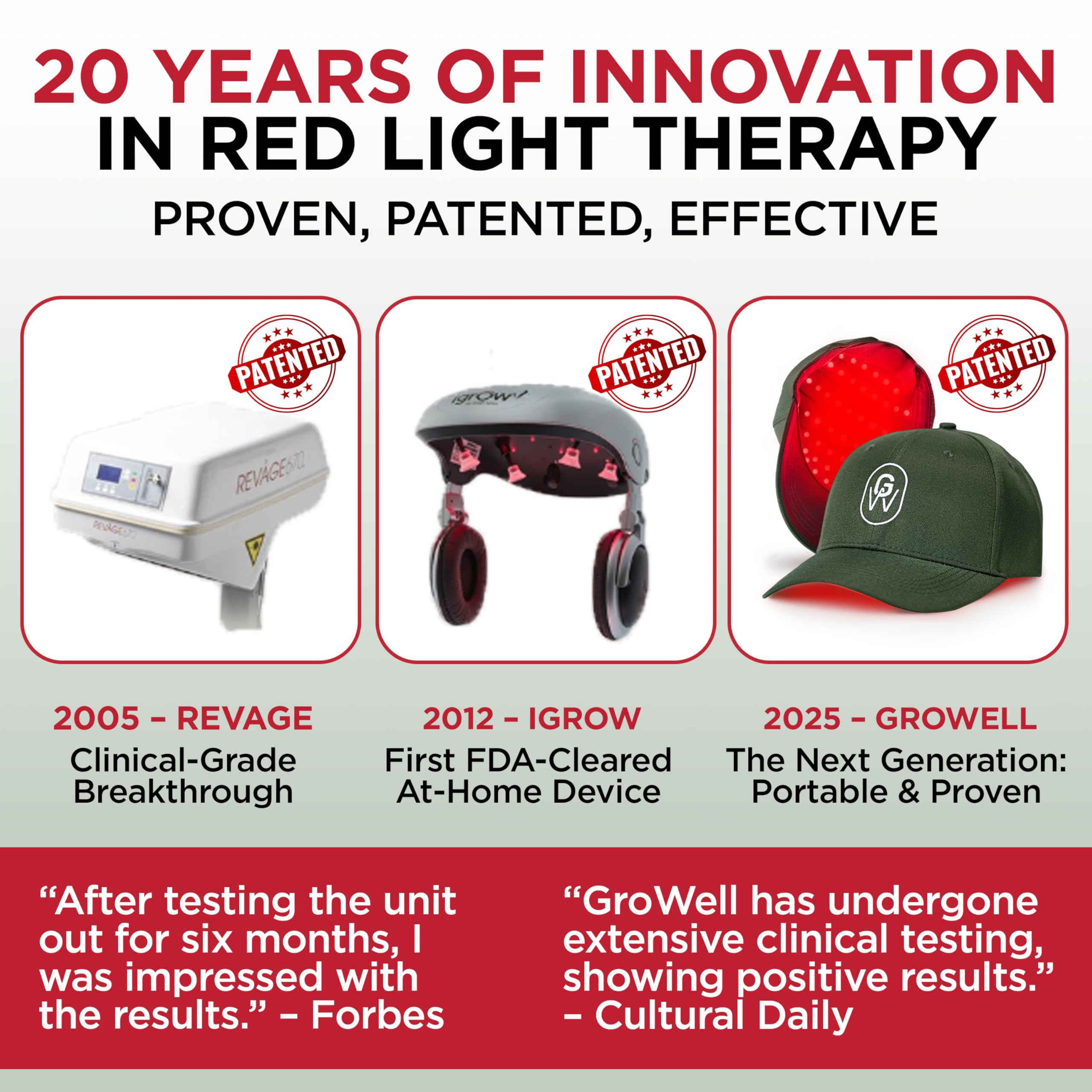 GroWell Red Light Therapy Hair Growth Cap – FDA Cleared Laser & LED Hair Regrowth – Green
