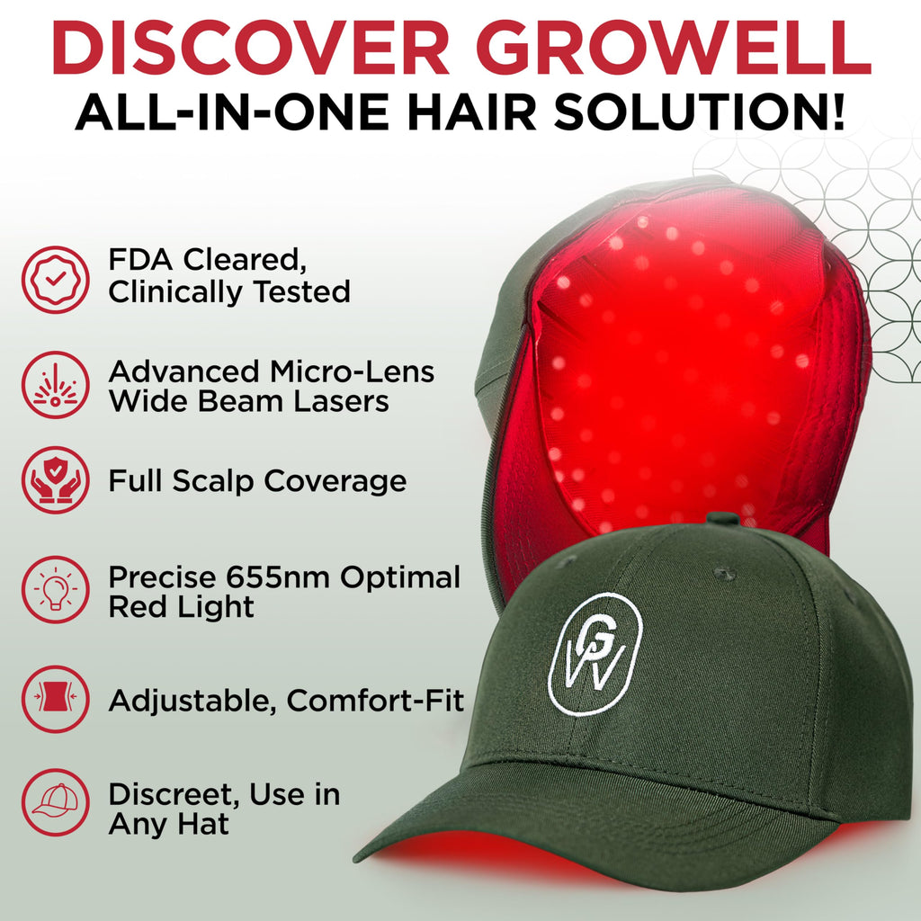 GroWell Red Light Therapy Hair Growth Cap – FDA Cleared Laser & LED Hair Regrowth – Green