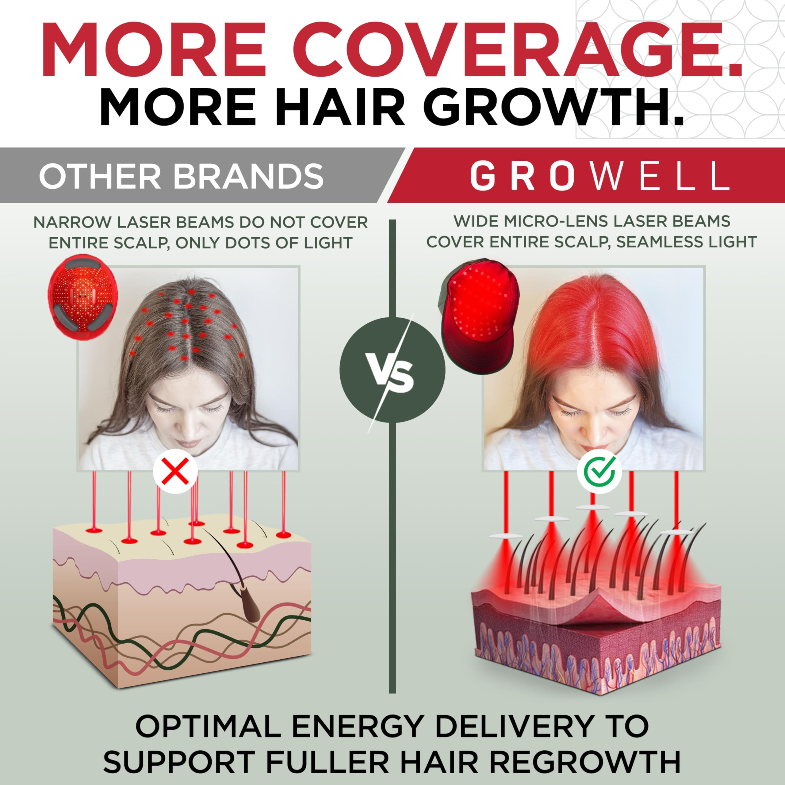 GroWell Red Light Therapy Hair Growth Cap – FDA Cleared Laser & LED Hair Regrowth – Green