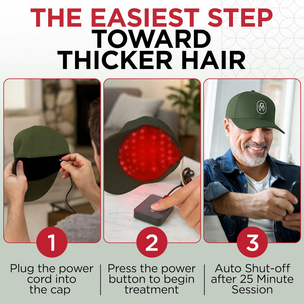 GroWell Red Light Therapy Hair Growth Cap – FDA Cleared Laser & LED Hair Regrowth – Green
