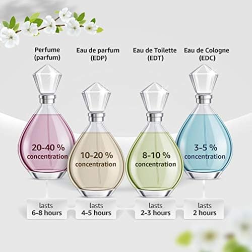 Guerlain Shalimar Eau de Toilette Spray 1.6 oz – Romantic French Luxury