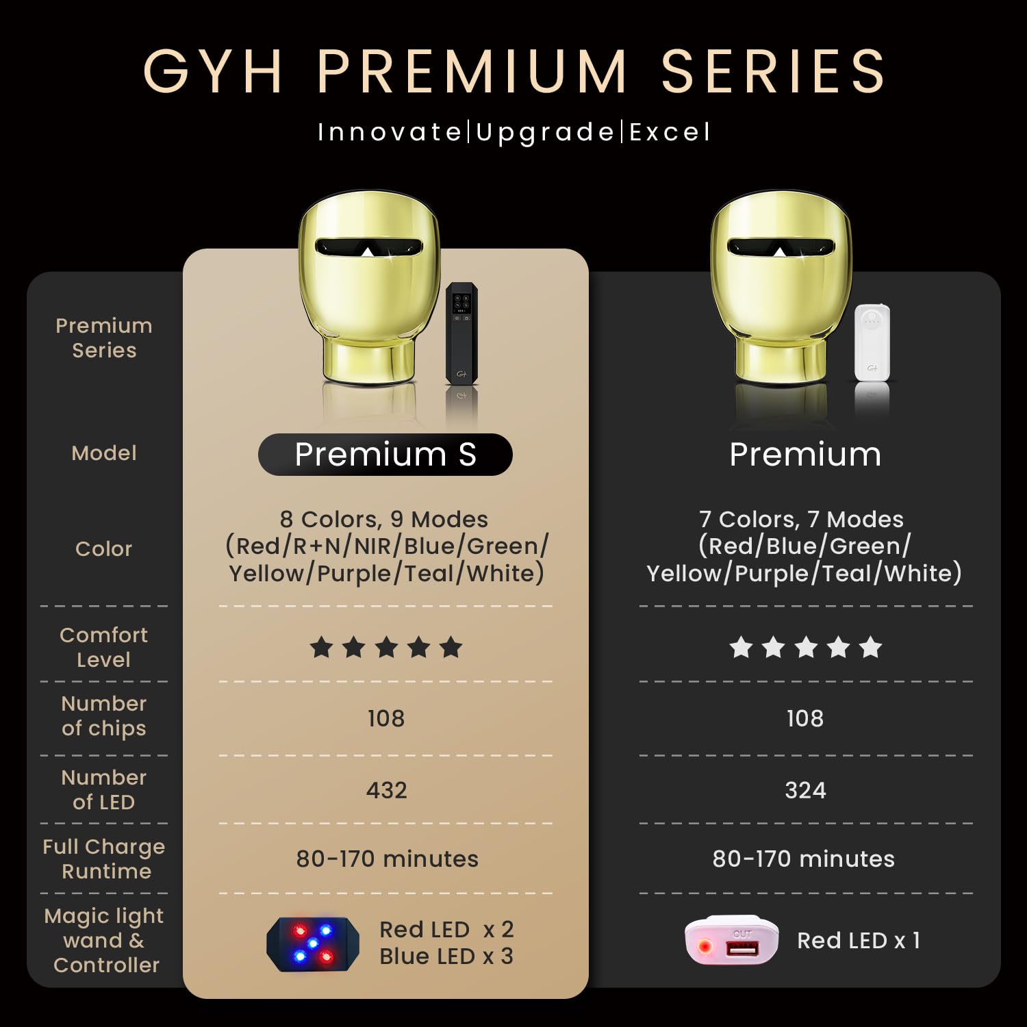 GYH 8-Color LED Light Therapy Mask with Handheld Wand – Wireless Infrared & Red Light Therapy, FSA/HSA Eligible