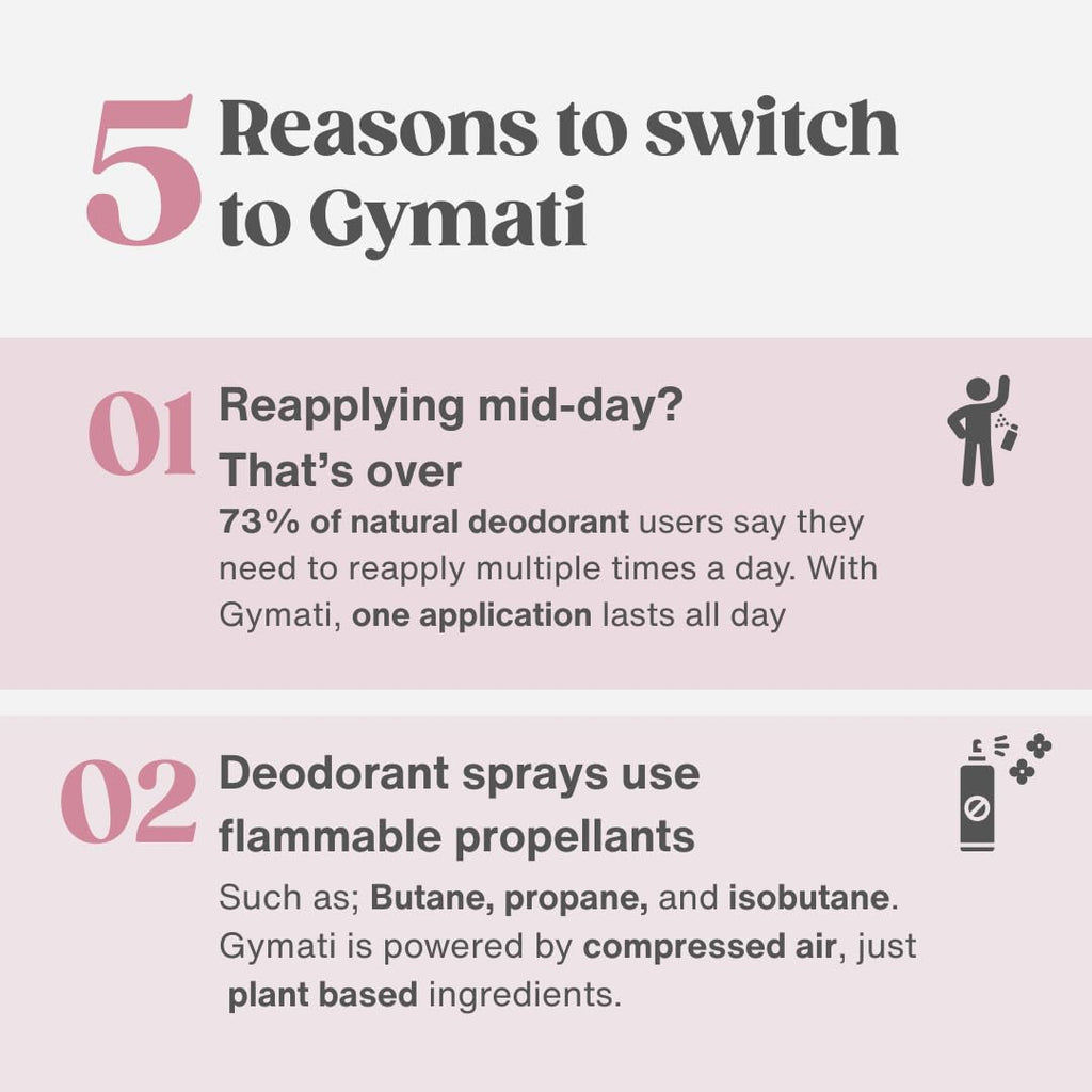 Gymati Natural Deodorant Body Spray for Women – Aluminum-Free, Plant-Based, Designer-Fragrance Inspired