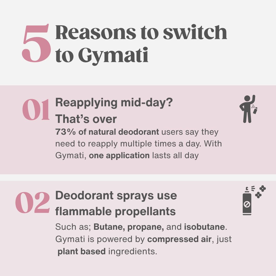 Gymati Natural Aluminum-Free Deodorant Body Spray – Women, Pack of 2 | All-Day Freshness