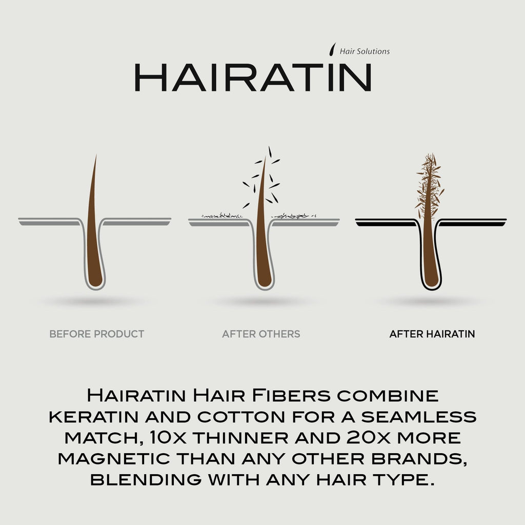 HAIRATIN by RE-EVOLUTION: Building Fibers for Thinning Hair – Instantly Conceal Hair Loss in 10 Seconds
