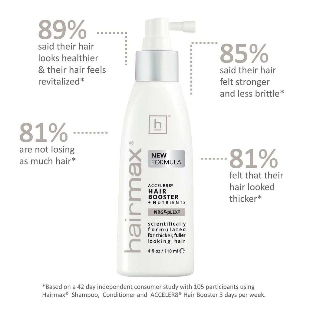 Hairmax Acceler8 Hair Booster + Nutrients – Topical Scalp Care for Thinning Hair