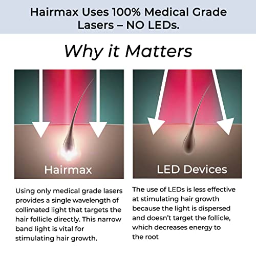 HairMax Laser Band 41 – FDA-Cleared Red Light Therapy Device for At-Home Hair Growth