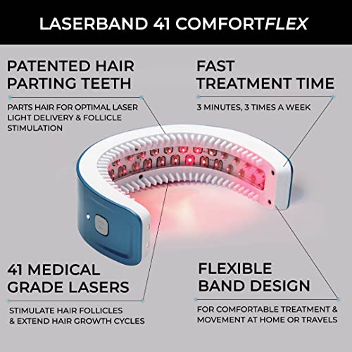 HairMax Laser Band 41 – FDA-Cleared Red Light Therapy Device for At-Home Hair Growth