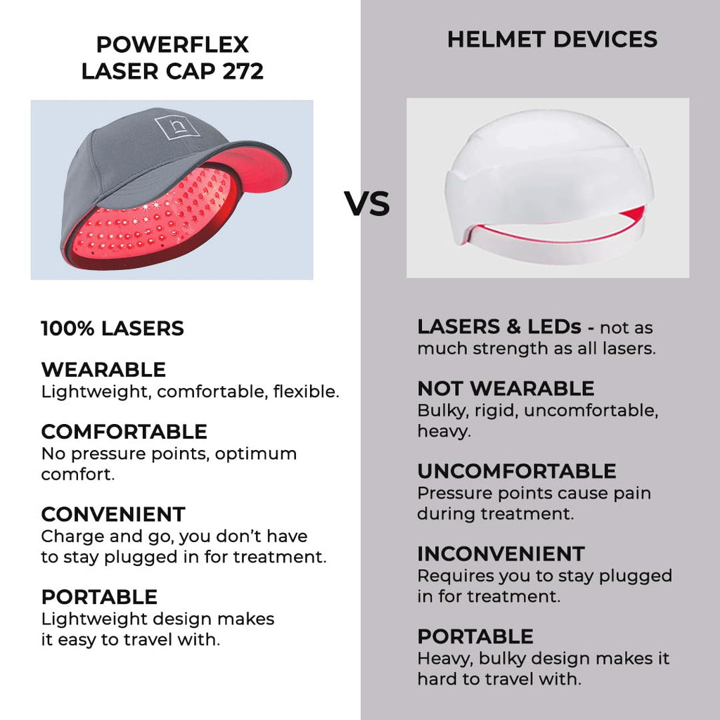 HairMax PowerFlex 272 Laser Cap – FDA Cleared, 7-Minute Hair Growth Sessions