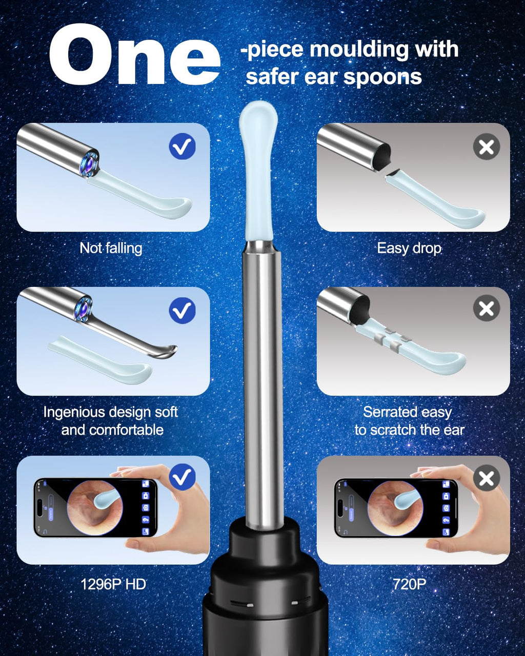 HaYiue Ear Wax Removal Kit with 1296P HD Otoscope & Lights