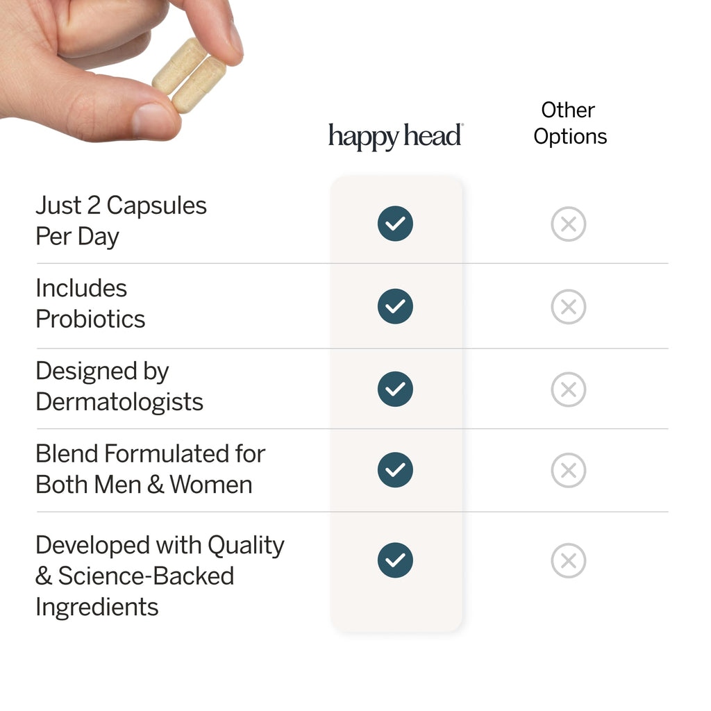 Happy Head Hair Growth Supplement for Men and Women – 60 Capsules | Saw Palmetto, Ashwagandha, Biotin, Collagen, Keratin, Probiotics & Vitamins A & D