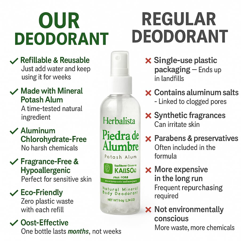 Herbalista 2 Bottles – Natural Alum Crystal Deodorant Spray, Refillable 80g Each – Aluminum-Free, Long-Lasting
