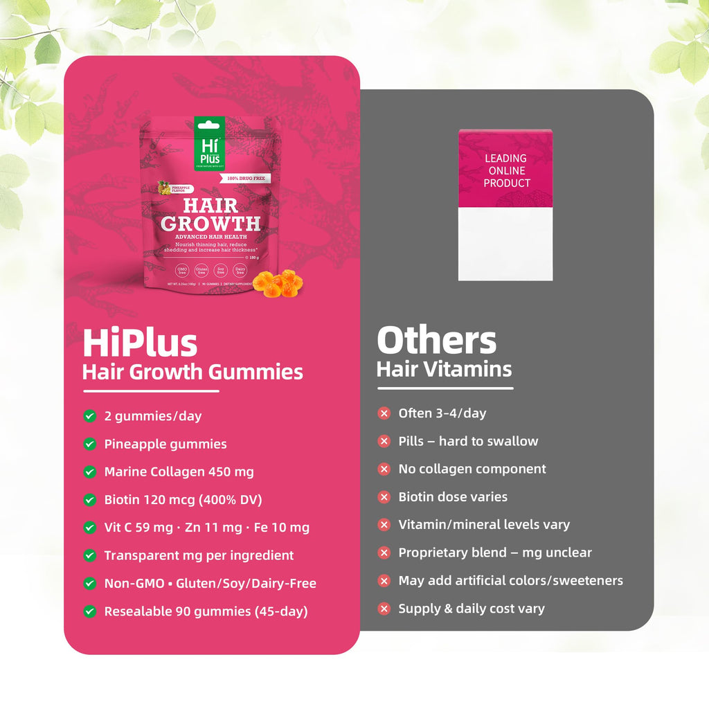HiPlus Hair Growth Gummies for Men & Women – Pineapple Flavor, 90 Gummies, 45 Day Supply
