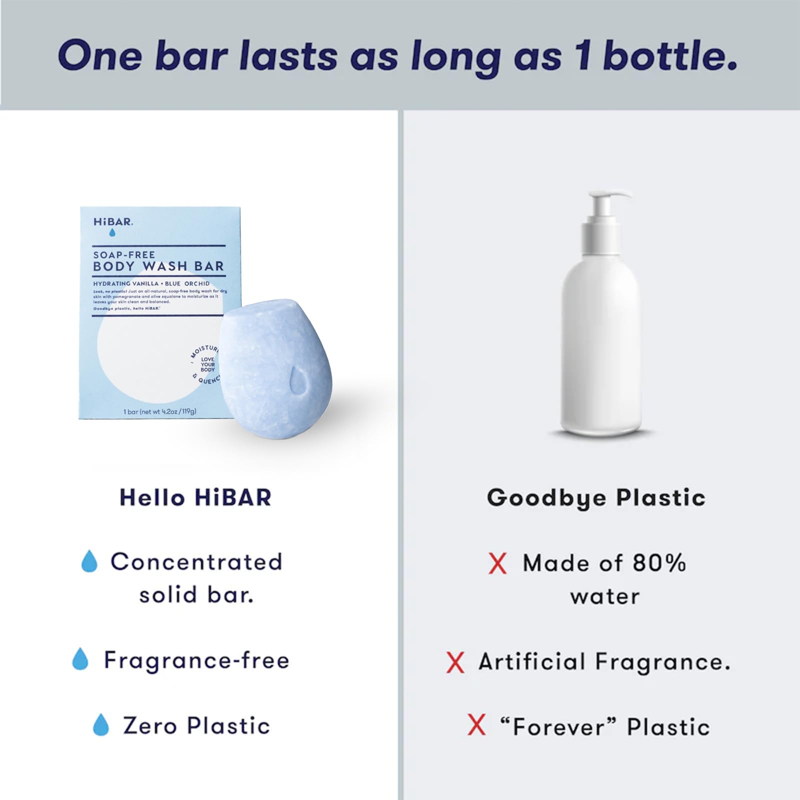 HIBAR Hydrate Solid Body Wash Bar – Moisturize & Quench with Snow Mushroom & Hyaluronic Acid | Vegan & Plastic-Free (2 Pack)