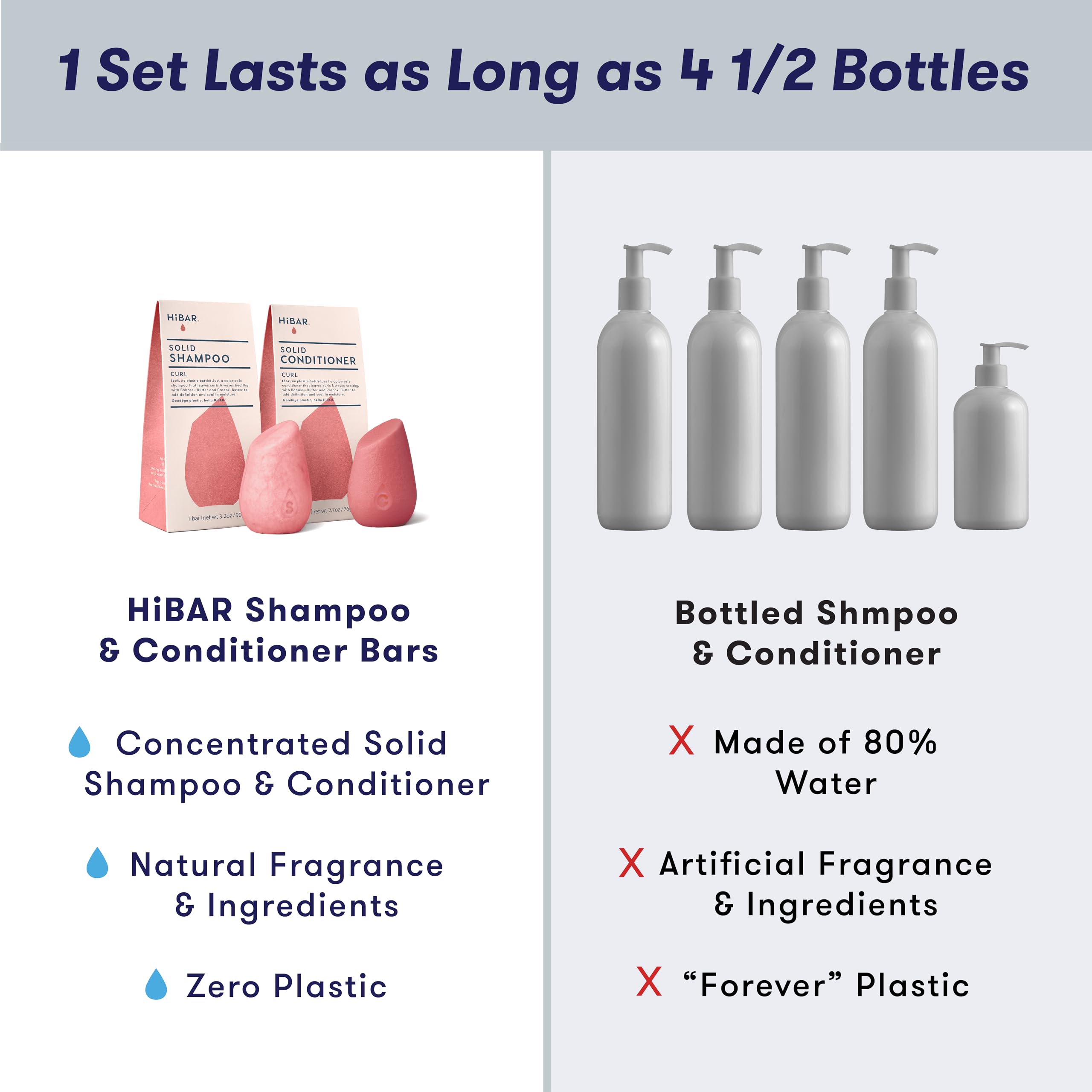 HiBAR Curl Shampoo & Conditioner Set – Solid Bars for Defined, Frizz-Reduced Curly Hair