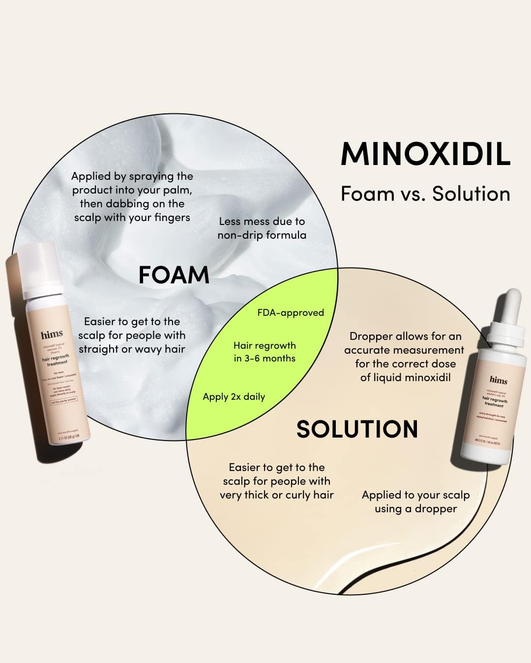 hims Hair Regrowth Treatment - Minoxidil 5% Topical Solution for Men - Extra Strength - Unscented - 3 Pack