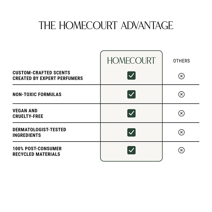 Homecourt Hand Cream – Non-Greasy Hydration for Soft Hands (Cipres Mint, 12 oz) | Dermatologist Tested, Clean Formula
