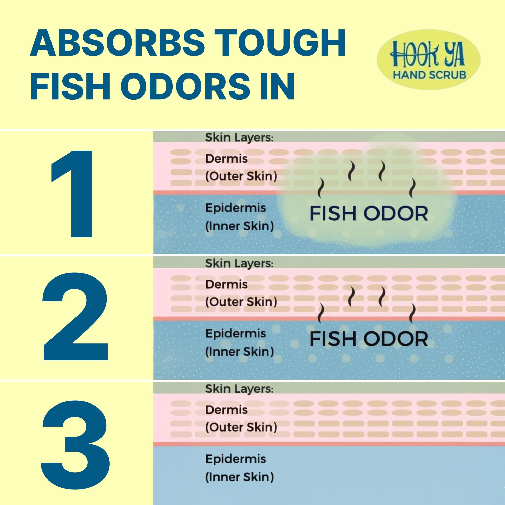 Hook'Ya Fishing Hand Soap – Odor-Removing Degreaser for Anglers | 2 Pack 12oz