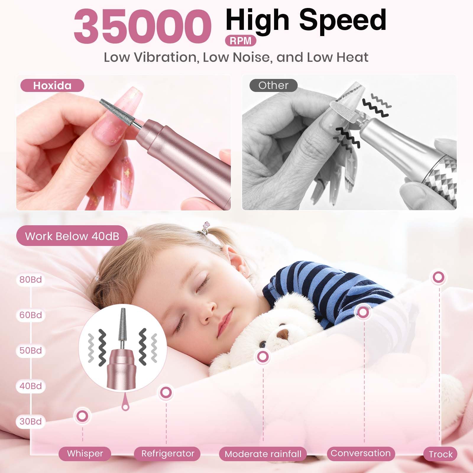 Hoxida Cordless Nail Drill 35000RPM – Portable Electric Nail File with LCD Display for Acrylic & Gel Nails