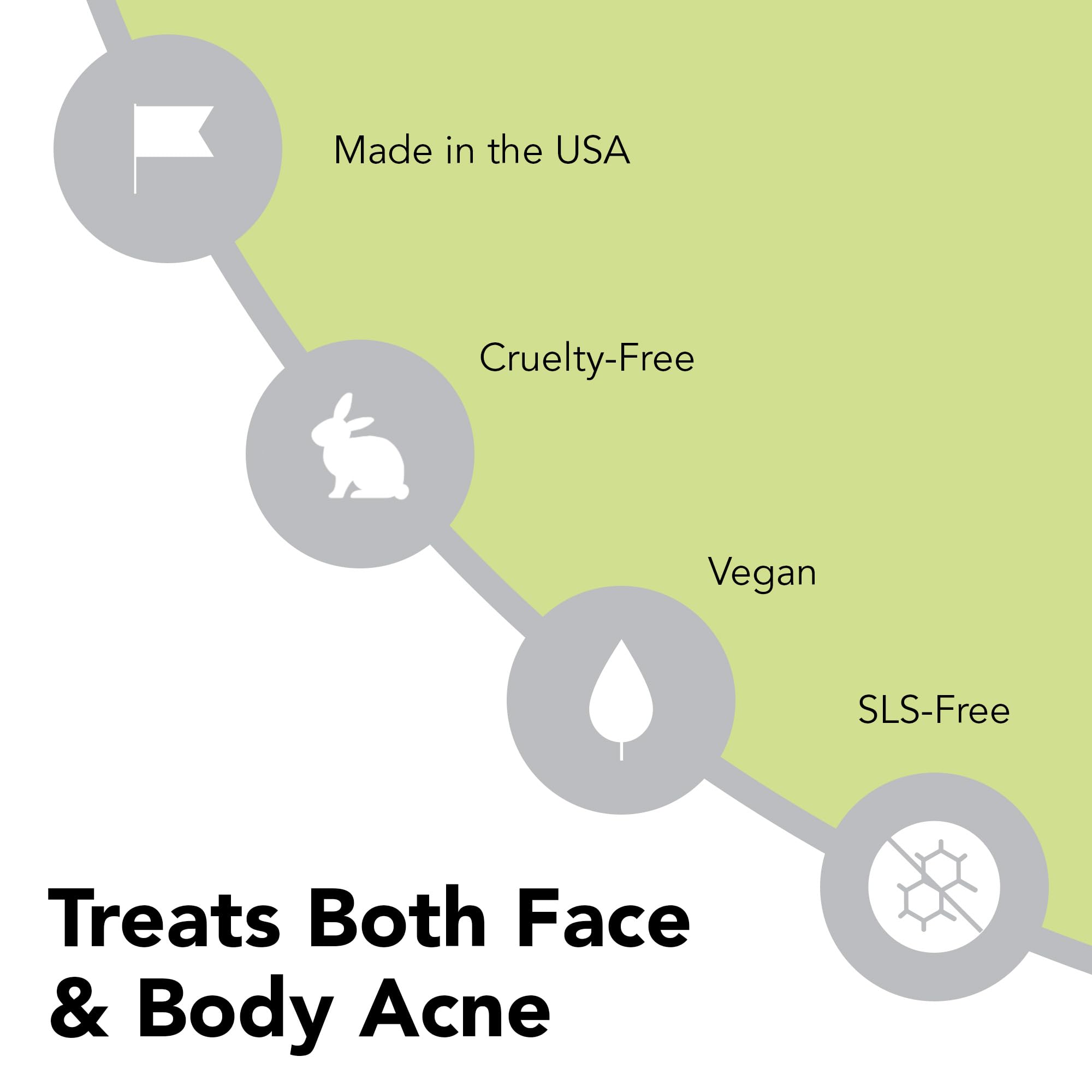 Humane Oil-Free Daily Moisturizer for Acne-Prone Skin – 4 oz with Hyaluronic Acid, Aloe Vera, Cucumber & Grapeseed