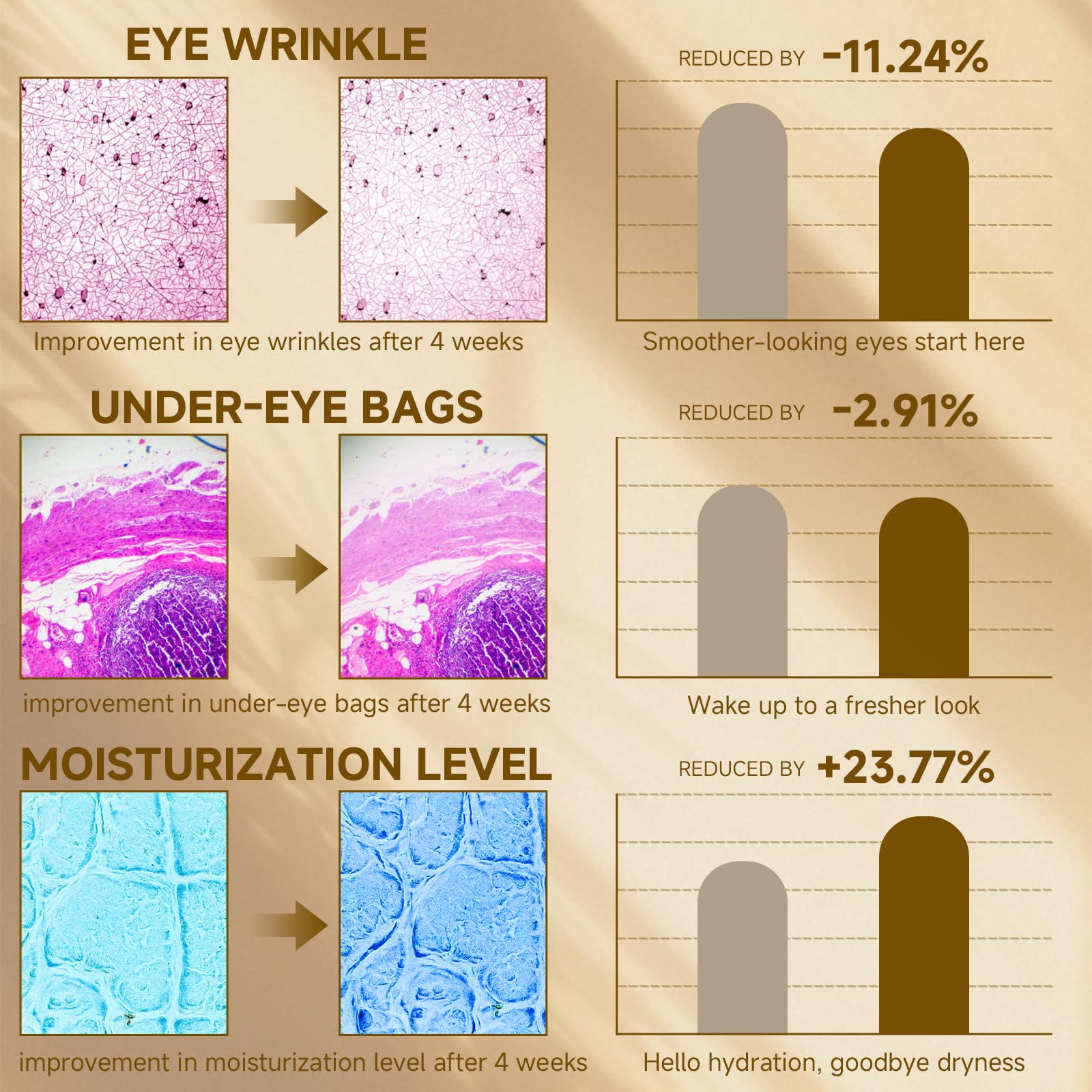 HUSPUR Instant Eye Tightener – Visibly Reduce Under-Eye Wrinkles & Puffiness (1.0 oz)