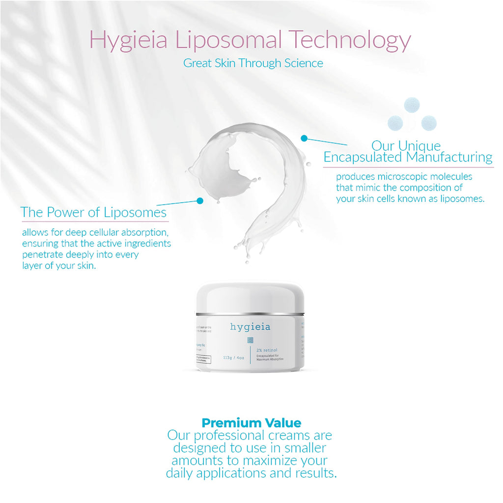 Hygieia + Encapsulated 2% Retinol Cream – Liposomal Anti-Wrinkle for Face, Neck & Body