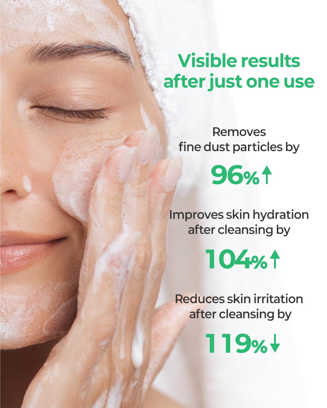 iBodle Facial Foaming Cleanser – Tear-Free, Low-Irritant Korean Skincare for Sensitive Skin