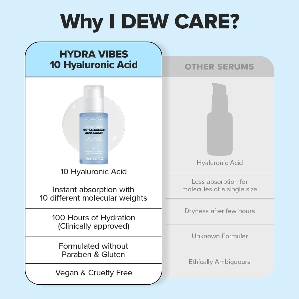 I DEW CARE Hydra Vibes 10-Hyaluronic Acid Serum with Jeju Hydrangea — Ultra Hydration (30ml)