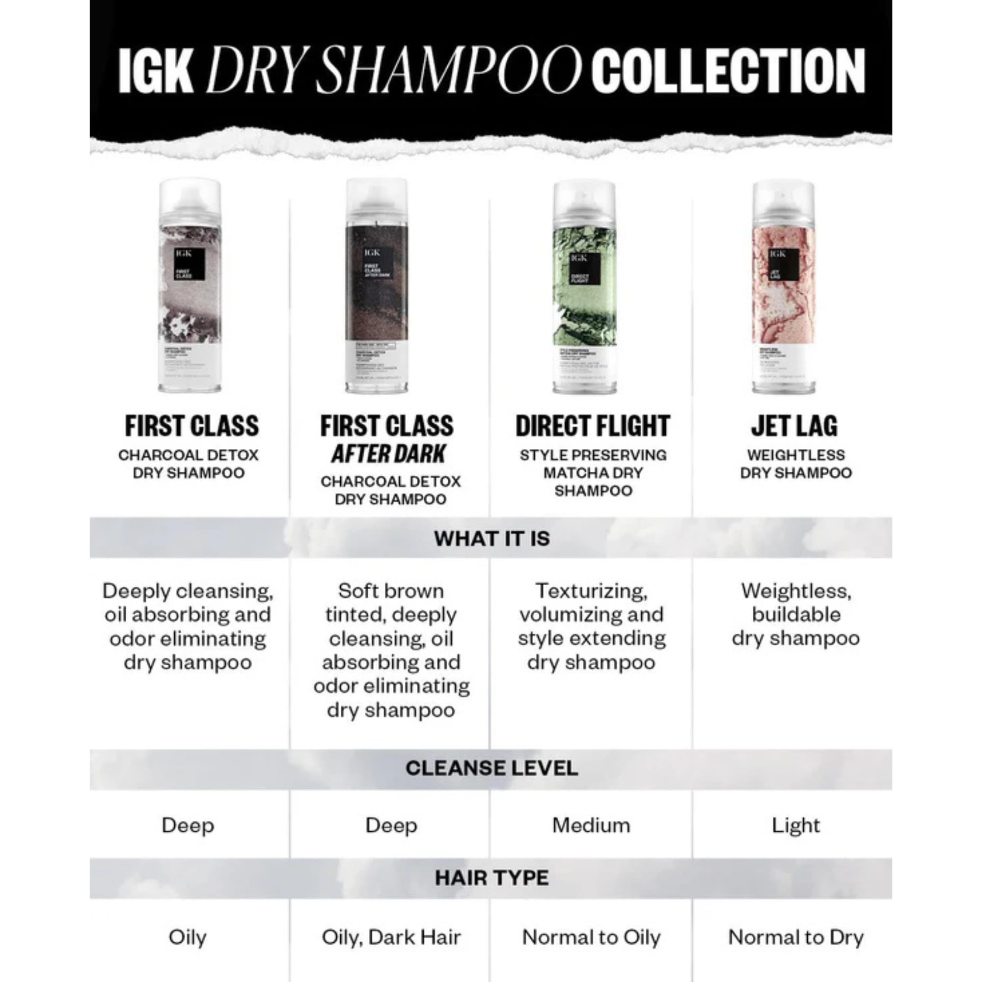 IGK First Class Charcoal Detox Dry Shampoo – Deep Cleansing & Volume (2-Pack)