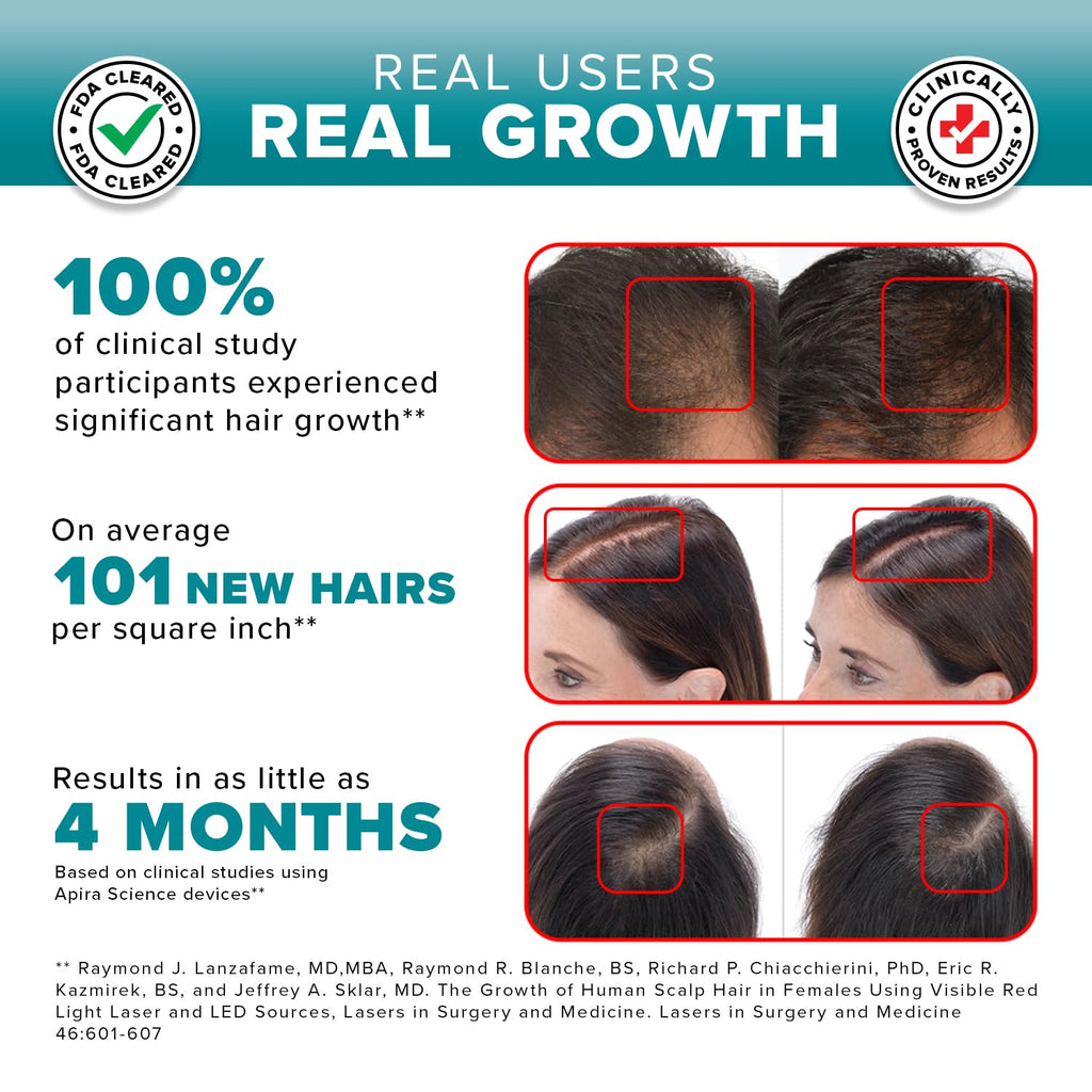 iGrow Laser Hair Growth System | FDA-Cleared Red Light Therapy Cap