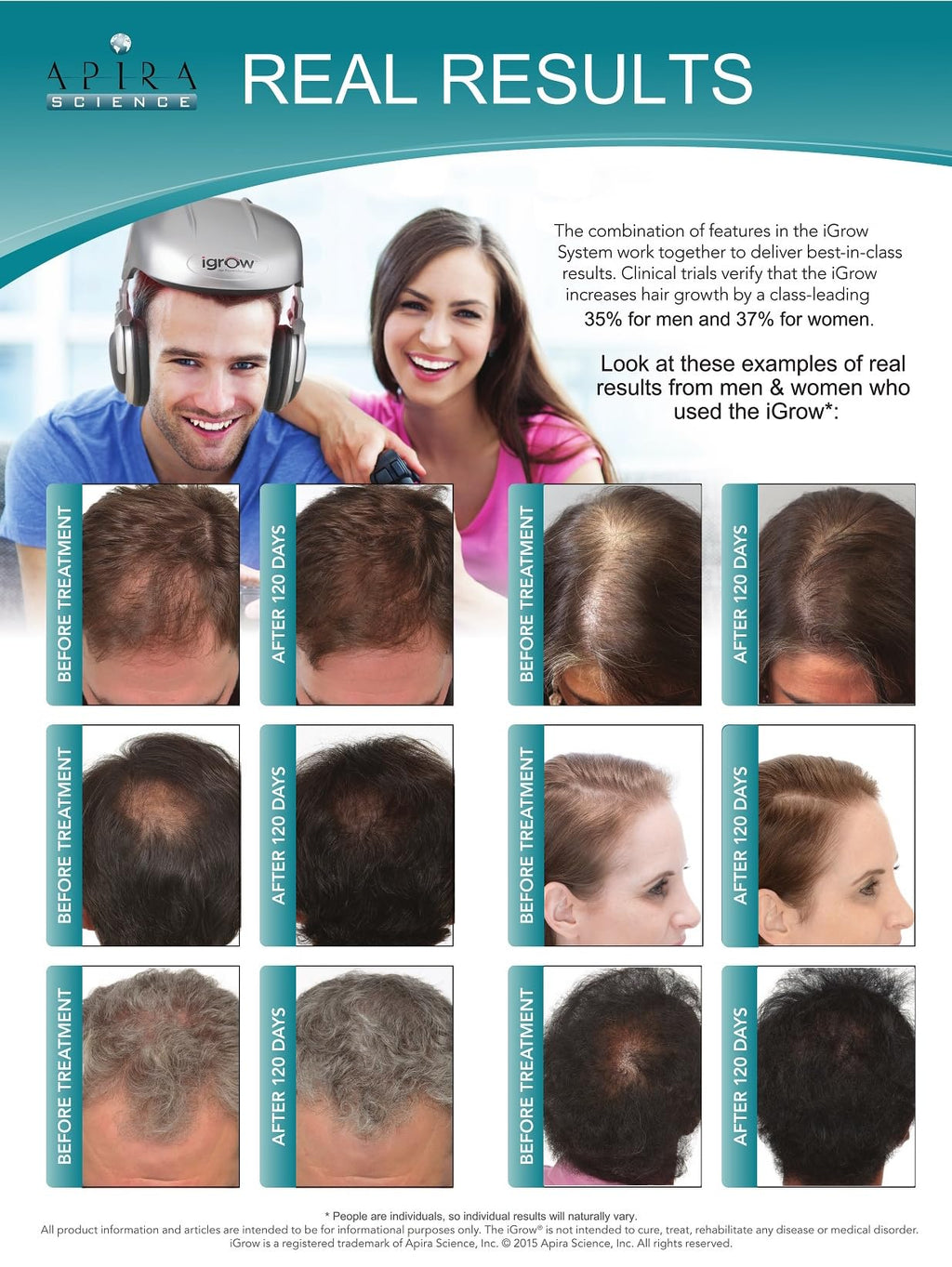 iGrow Laser Hair Growth System | FDA-Cleared Red Light Therapy Cap