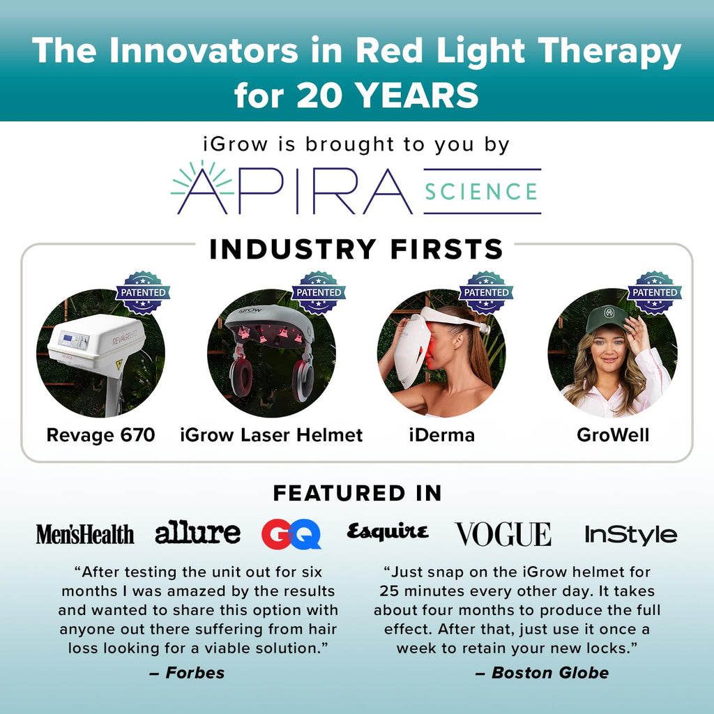 iGrow Laser Hair Growth System | FDA-Cleared Red Light Therapy Cap