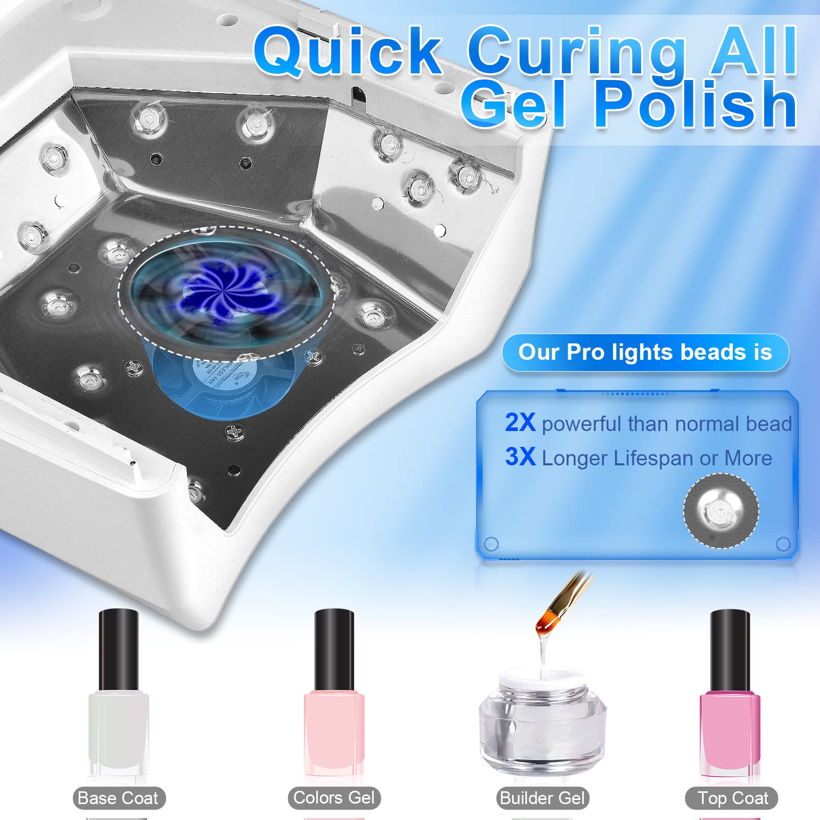 IMENE 72W Cordless UV LED Nail Lamp with Fan – Rechargeable Gel Nail Dryer (White)