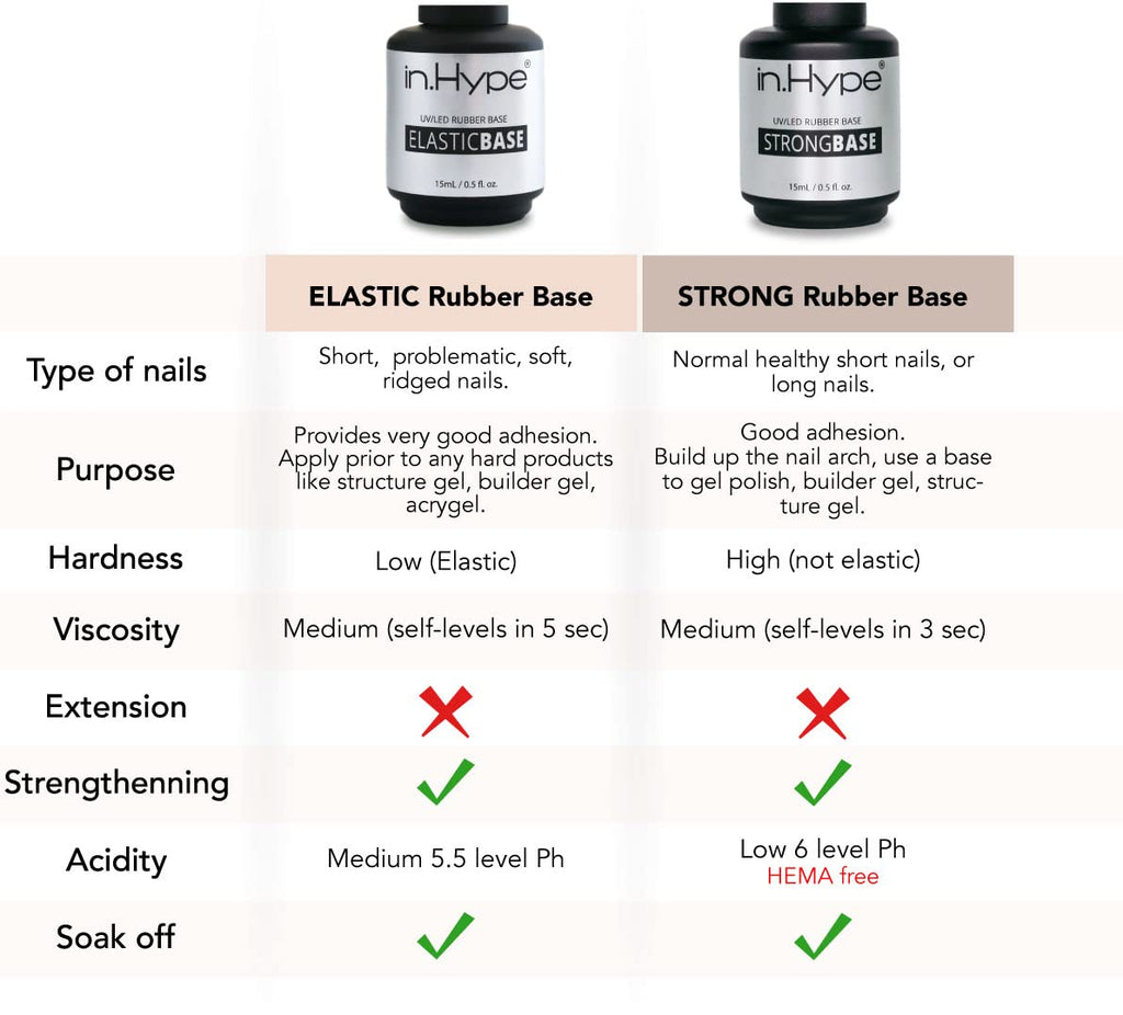IN.HYPE Rubber Base Coat UV/LED Curable – Elastic, Soak-Off Nail Foundation
