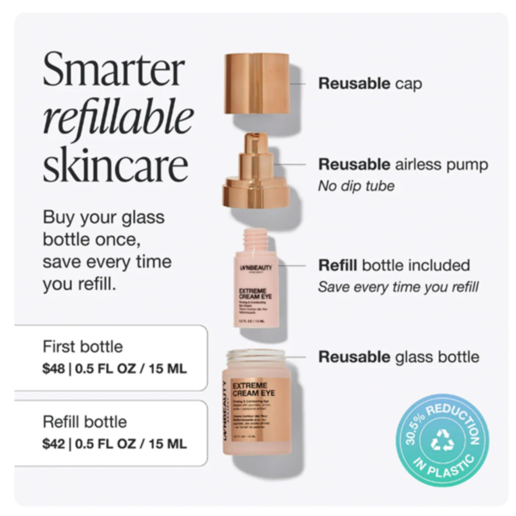 Innbeauty Project Extreme Cream Eye Firming and Contouring—Refillable 0.5 oz with Peptides and Botanicals