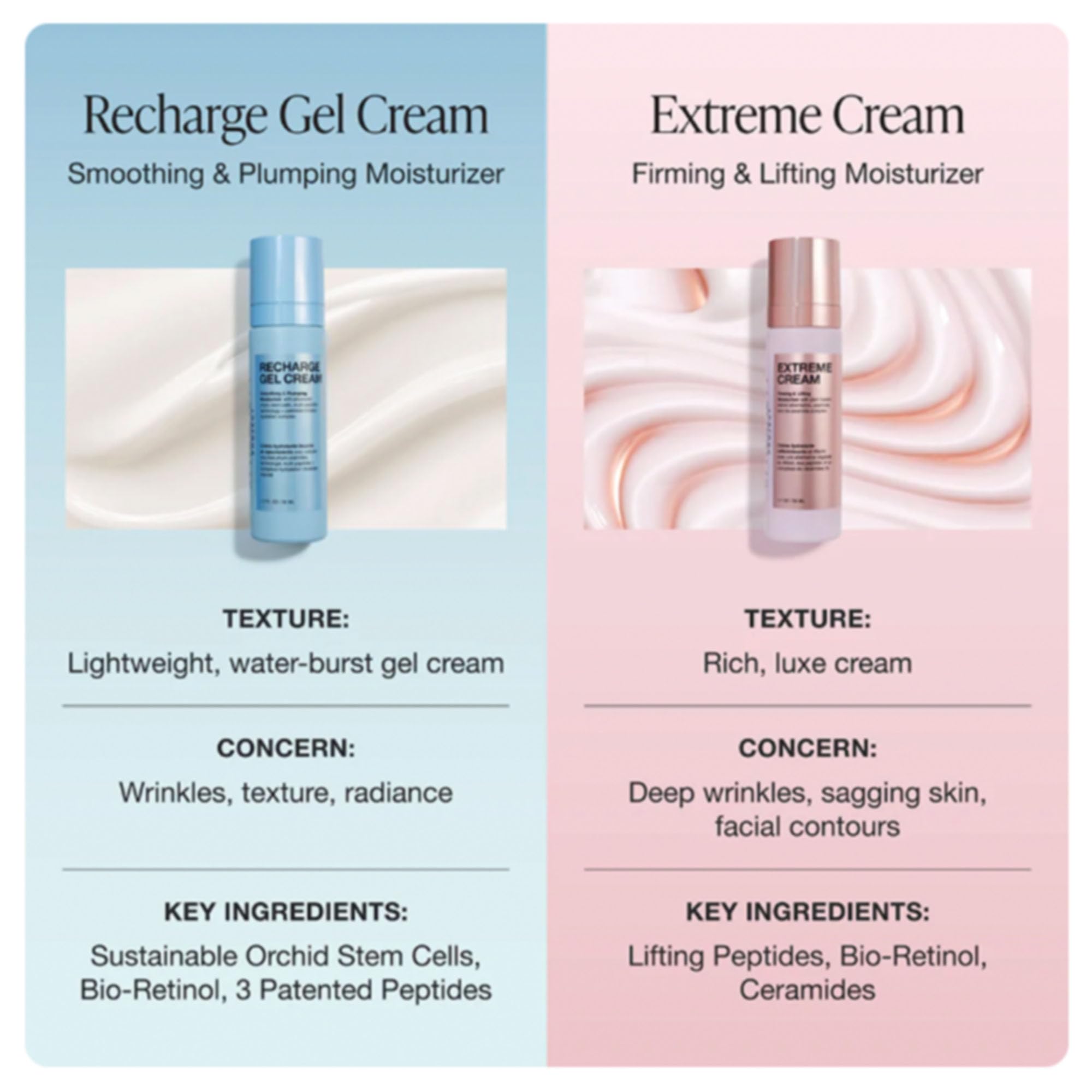 Innbeauty Project Recharge Gel Cream – Lightweight Hydrating Peptide Moisturizer