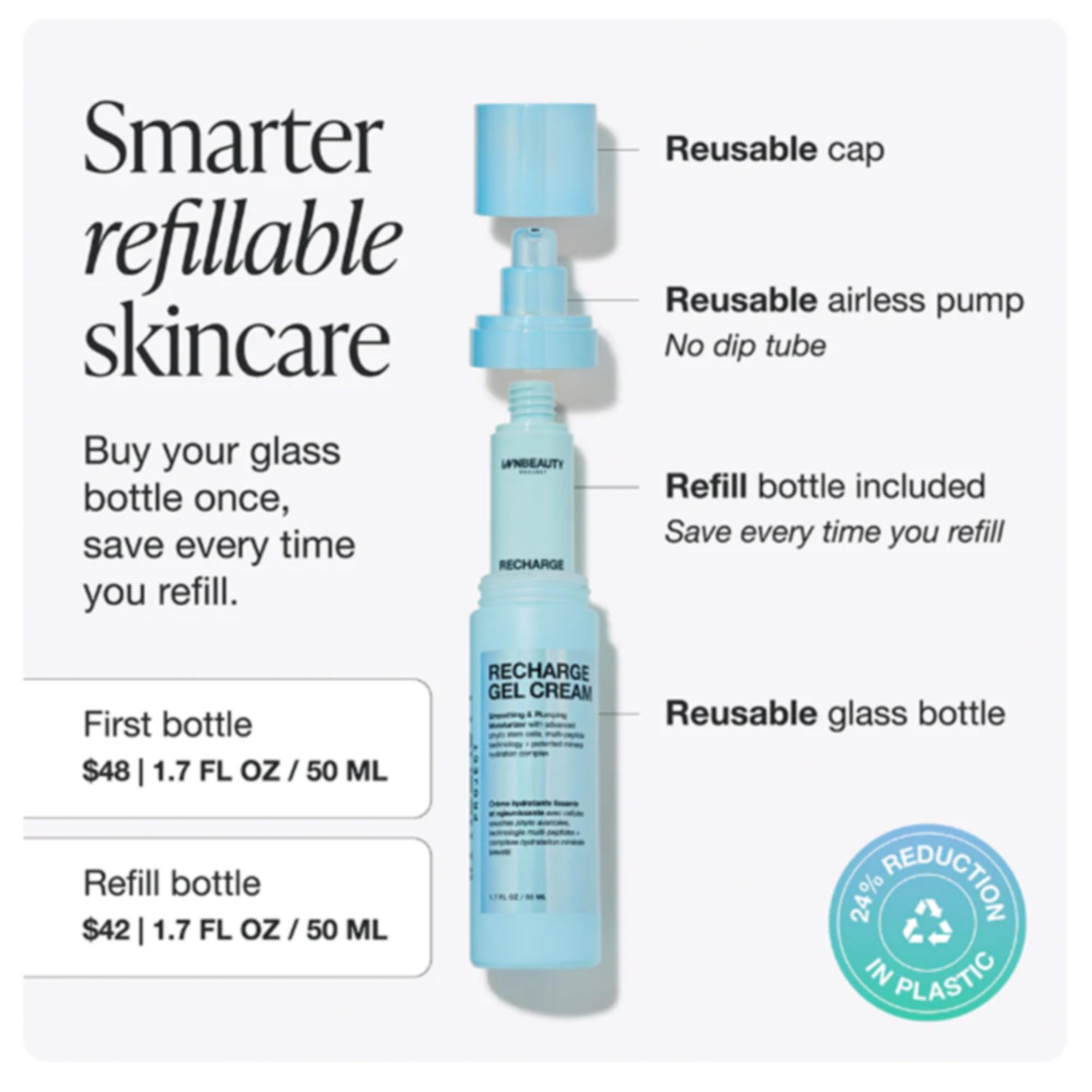 Innbeauty Project Recharge Gel Cream – Lightweight Hydrating Peptide Moisturizer