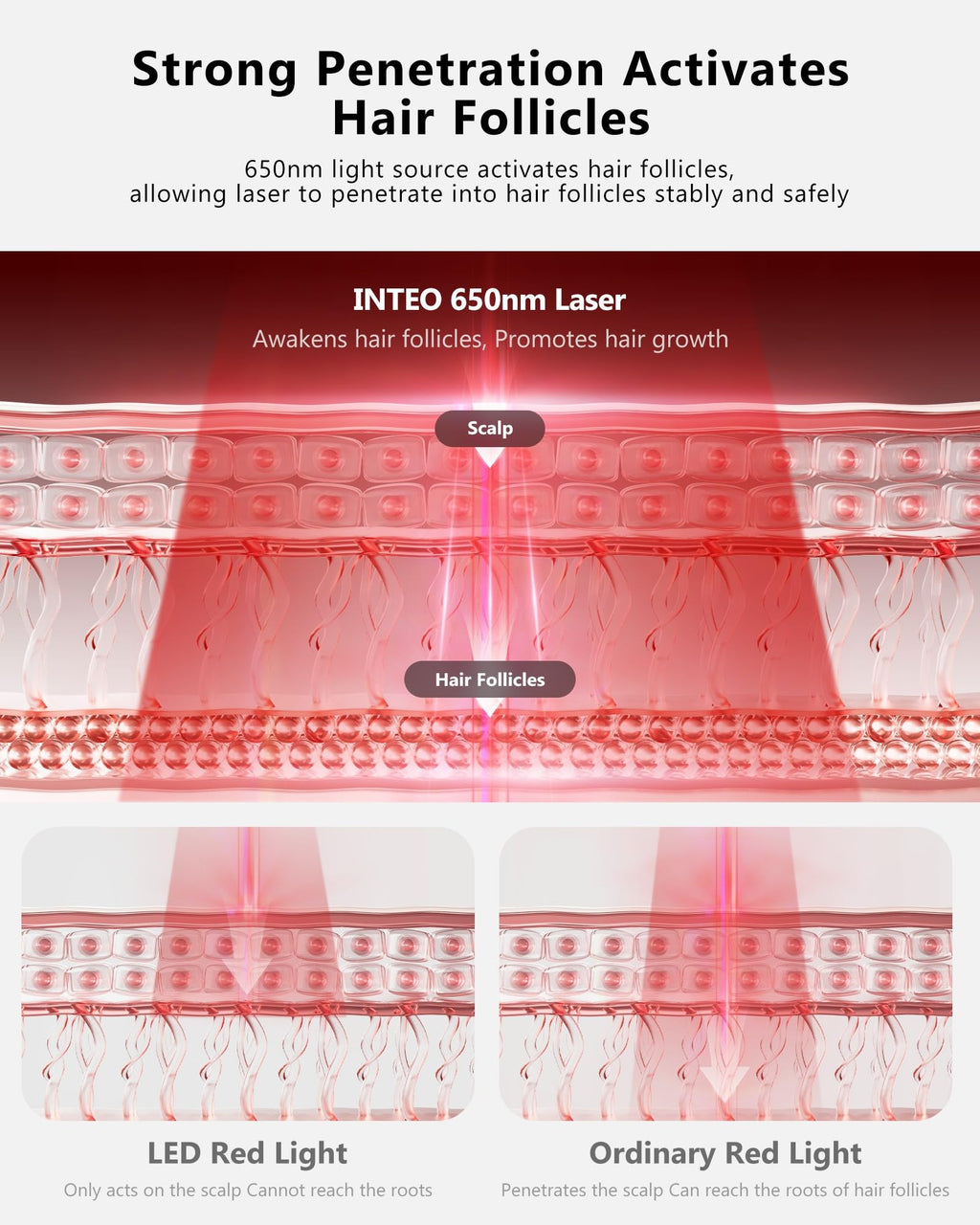 INTEO 162-Laser Red Light Hair Growth Cap – Wireless, FDA-Cleared Hair Growth Helmet for Men & Women