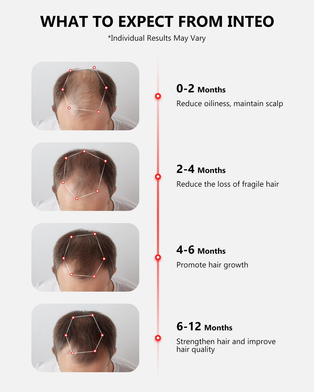 INTEO 162-Laser Red Light Hair Growth Cap – Wireless, FDA-Cleared Hair Growth Helmet for Men & Women