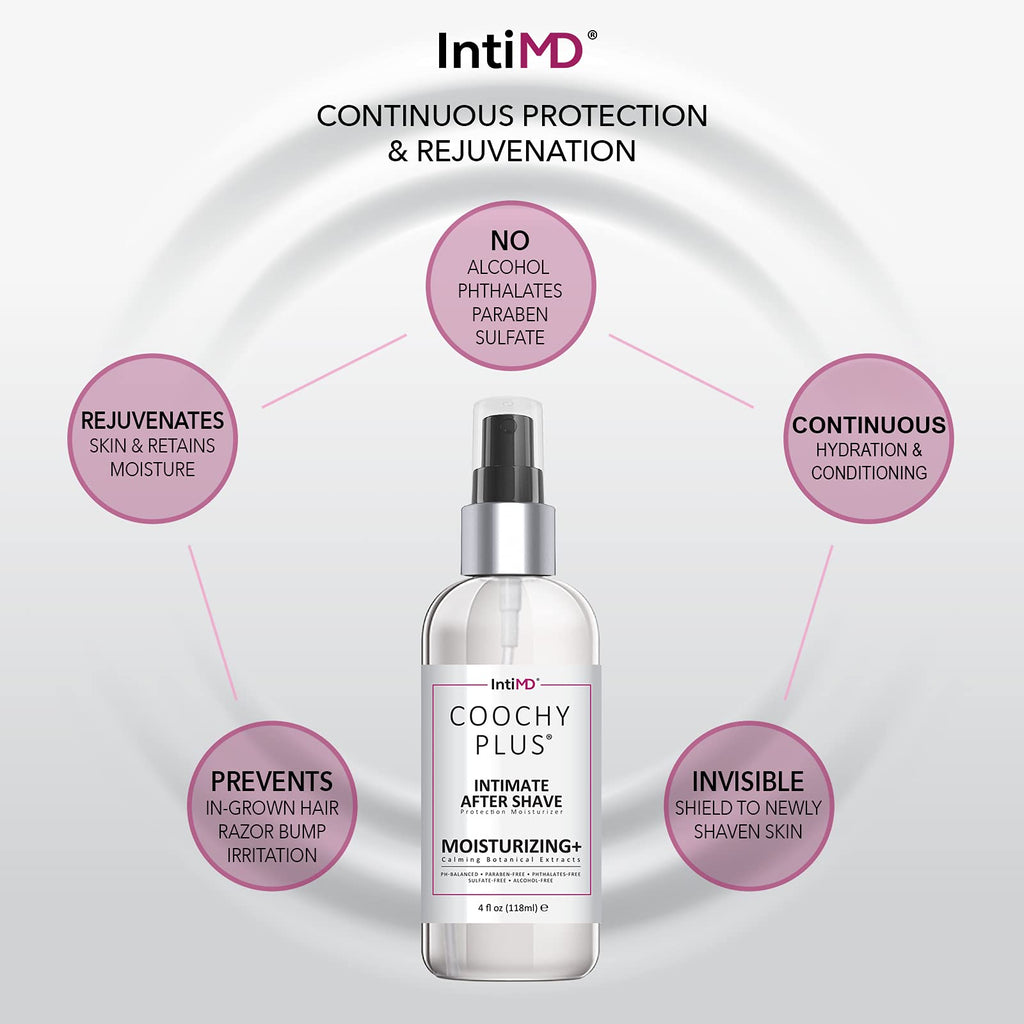 IntiMD Coochy Plus Intimate After Shave Protection Mist + Pre-Shave Elixir Kit