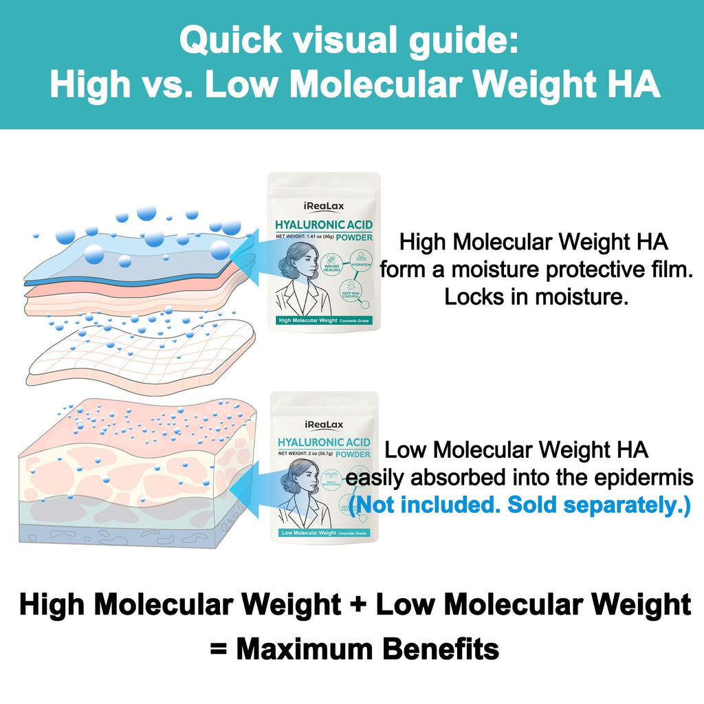 iReaLax Hyaluronic Acid Powder – Low Molecular Weight HA for DIY Serums | 2oz Cosmetic Grade | Sodium Hyaluronate