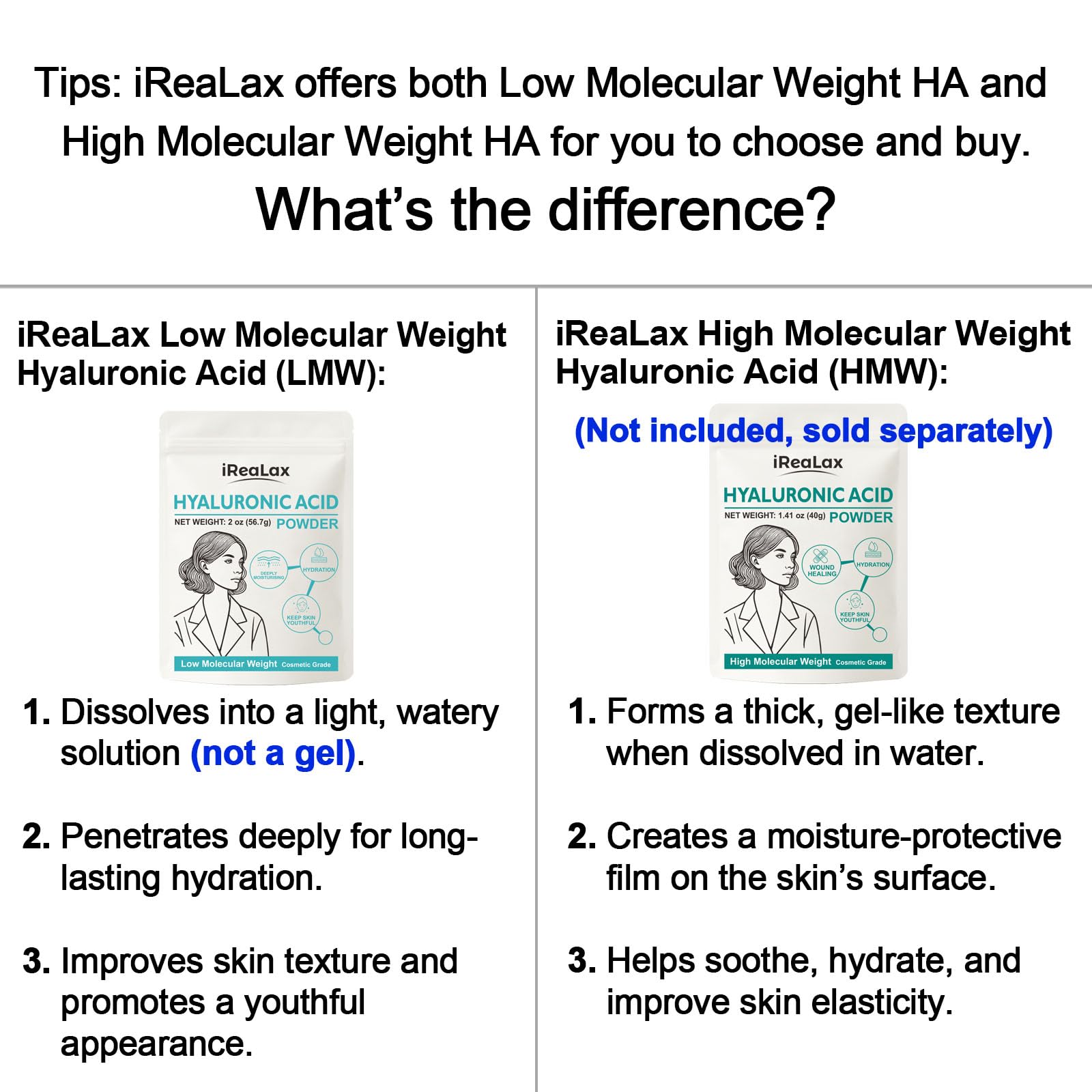 iReaLax Hyaluronic Acid Powder – Low Molecular Weight HA for DIY Serums | 2oz Cosmetic Grade | Sodium Hyaluronate