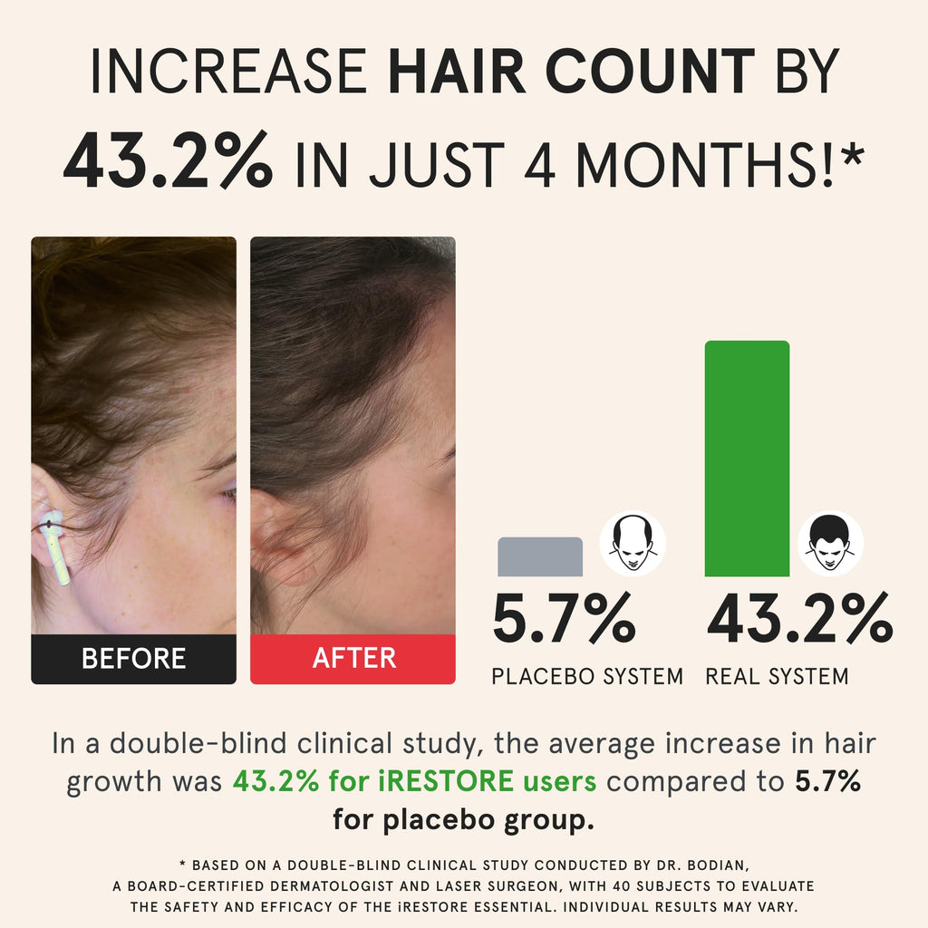 iRestore Essential Laser Hair Growth System – FDA-Cleared Hair Loss & Thinning Treatment for Men & Women