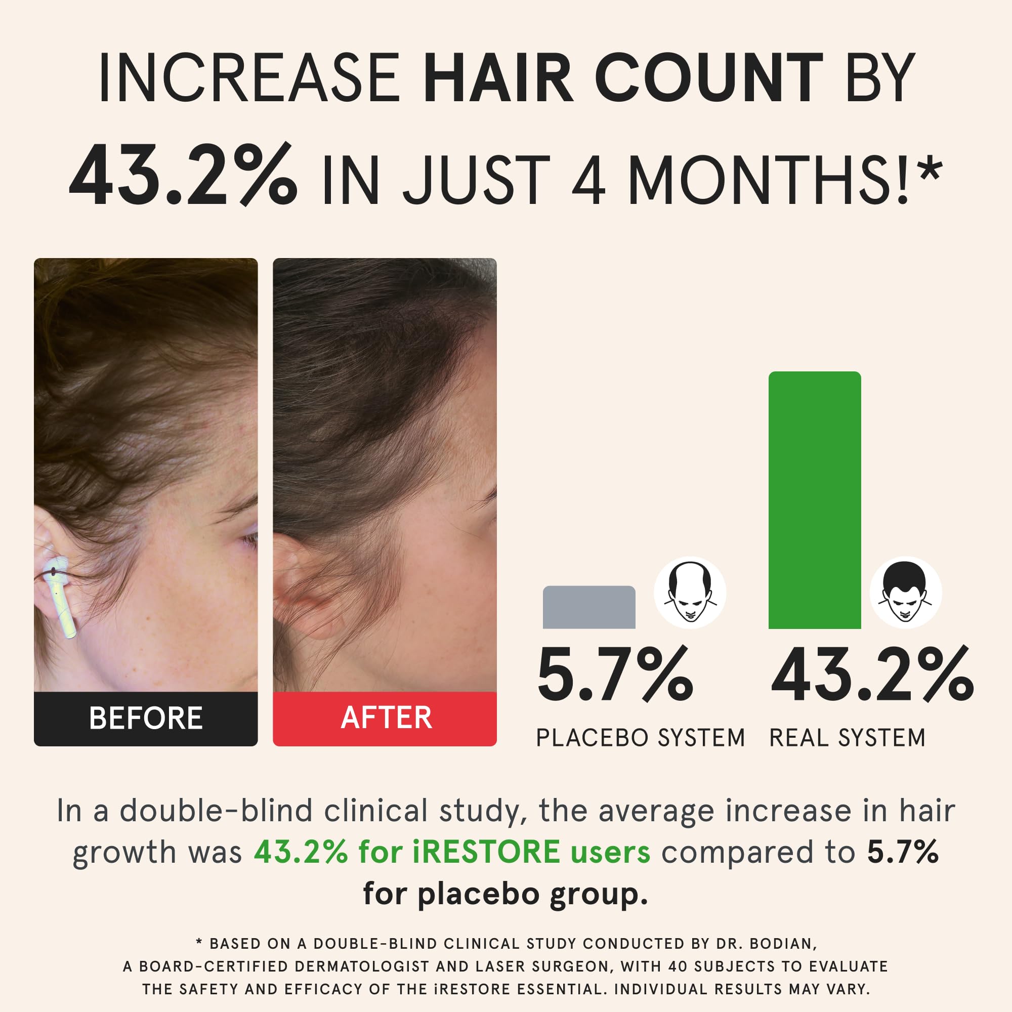iRestore Essential Laser Hair Growth System – FDA-Cleared Hair Loss & Thinning Treatment for Men & Women