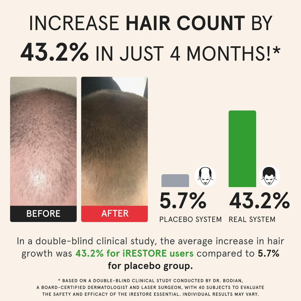 iRestore Essential Laser Hair Growth System + Rechargeable Battery Pack | FDA Cleared