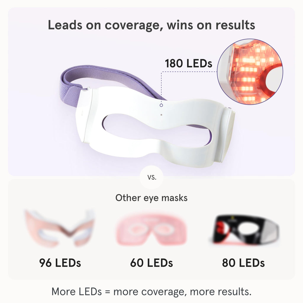 iRestore Red Light Therapy for Eyes – 180 LEDs Eye Mask with Infrared Light