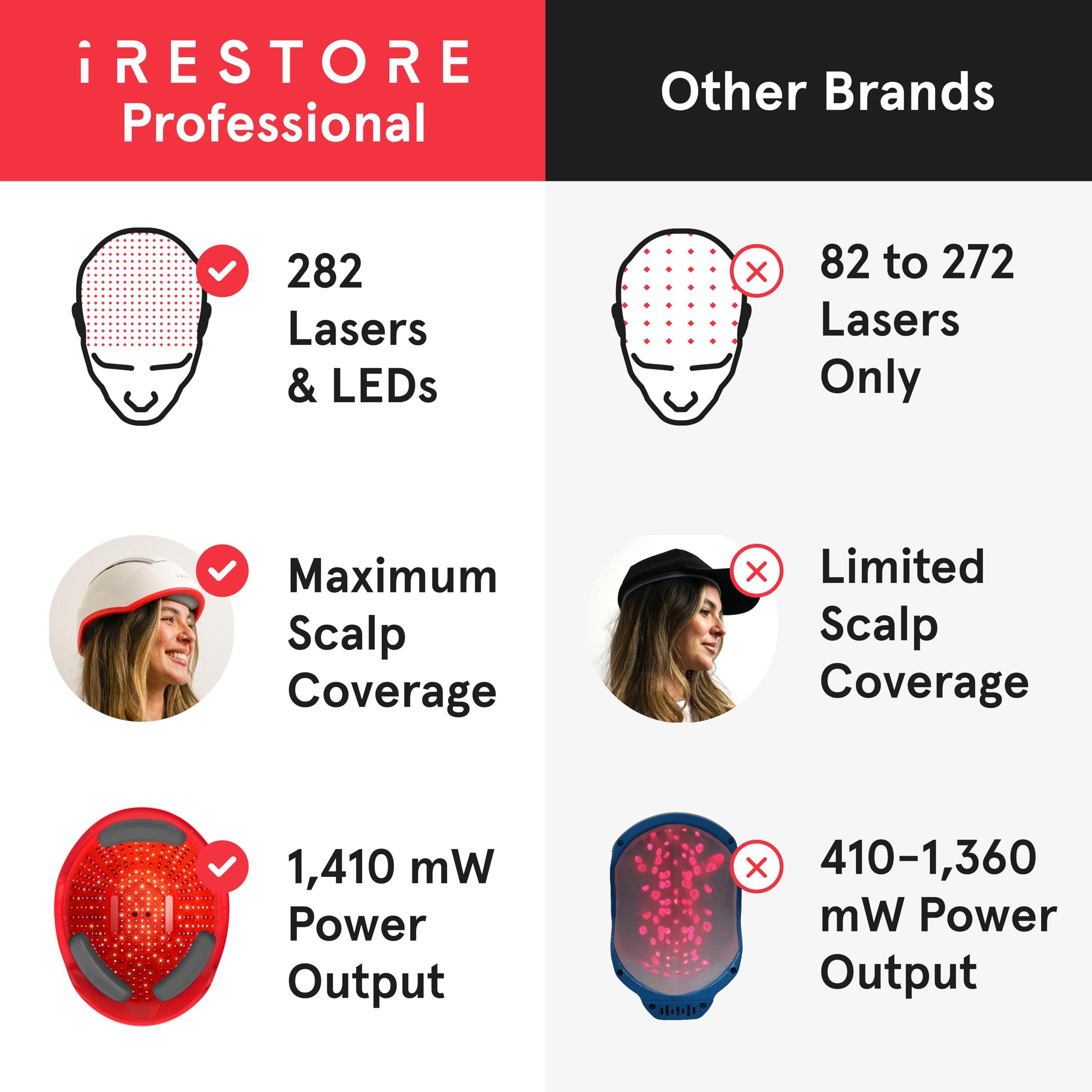 iRestore Pro: 282 Lasers & LEDs Hair Growth System | FDA Cleared