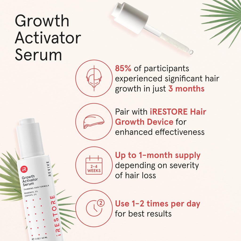 iRESTORE Scalp Serum – Hair Growth Serum for Women & Men | Redensyl, Capixyl & Biotin | Hydrates Scalp for Thicker, Fuller Hair | 2 Fl Oz