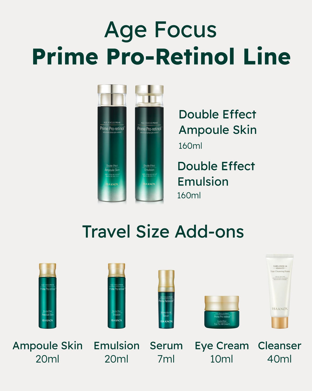 Isa Knox AGE FOCUS PRIME DOUBLE EFFECT SKINCARE SET – Lightweight, Nourishing Korean Routine (417 ml)